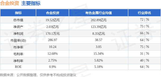 股票行情快报：合金投资（000633）4月22日主力资金净买入520.57万元