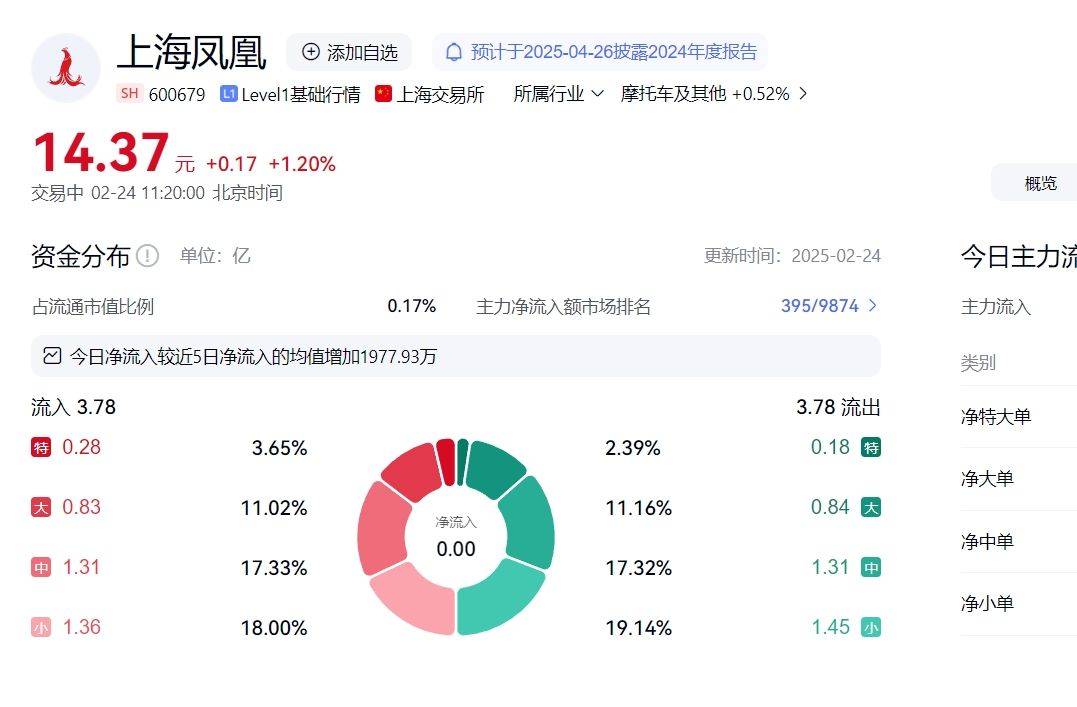 上海凤凰证券索赔指南，速看条件！