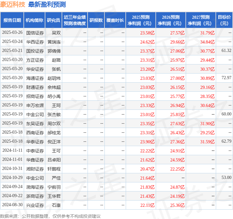 诚通证券：首次覆盖豪迈科技给予增持评级