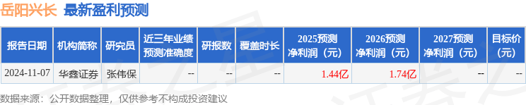 华鑫证券：给予岳阳兴长增持评级