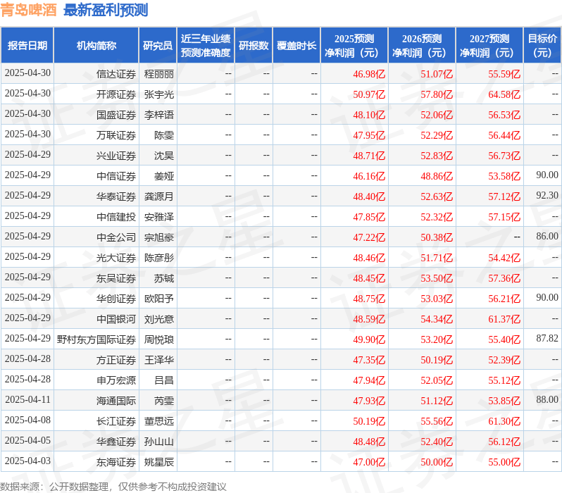 华安证券：给予青岛啤酒买入评级