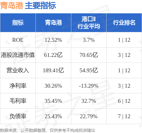 青岛港(06198.HK)聘任娄盈盈为证券事务代表