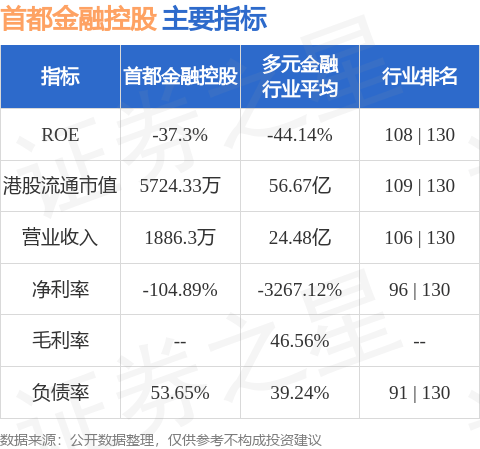 首都金融控股(08239.HK)股东将股票由昌利证券转入华富建业证券 转仓市值1229.76万港元