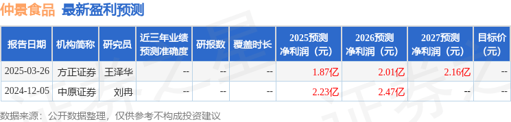 仲景食品：财通证券、华富基金等多家机构于3月27日调研我司