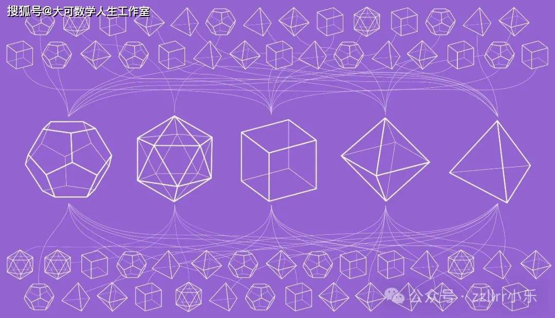 永无止境的数学分类