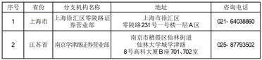 关于中山证券撤销证券营业部的公告
