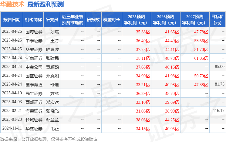 民生证券：给予华勤技术买入评级