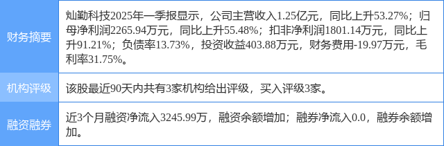 灿勤科技涨5.49%，中邮证券二周前给出“买入”评级