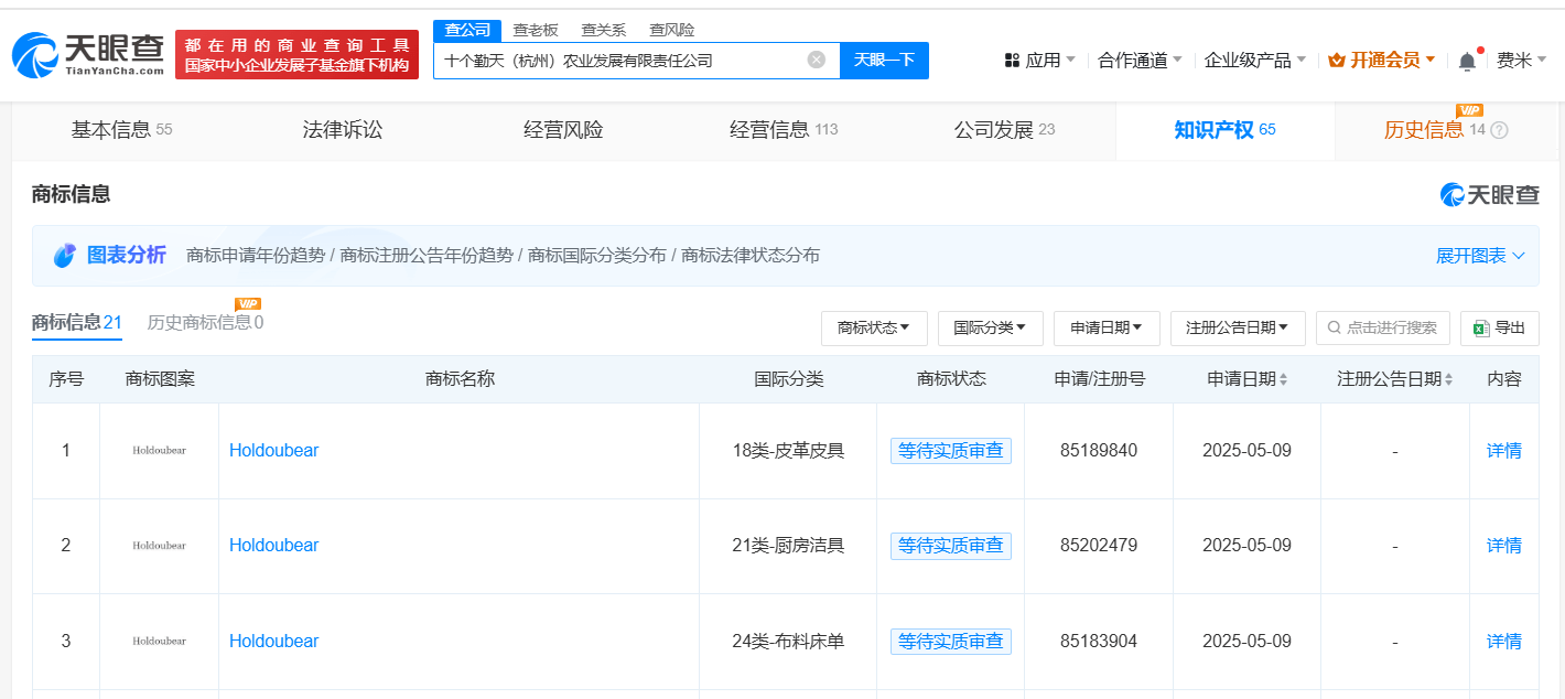 十个勤天申请注册Holdoubear商标 十个勤天为后陡门新成员申请注册商标