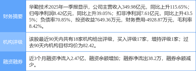 华勤技术涨5.01%，民生证券一个月前给出“买入”评级