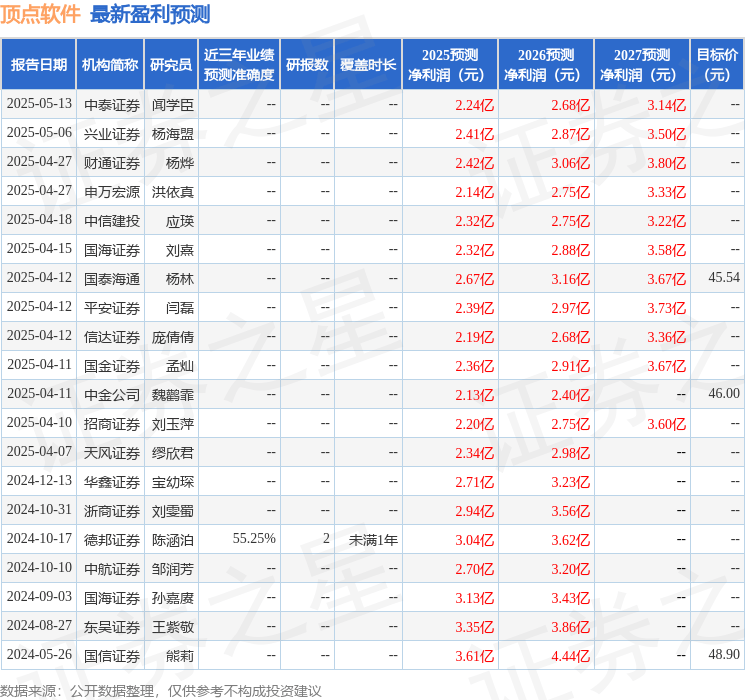 华鑫证券：给予顶点软件买入评级