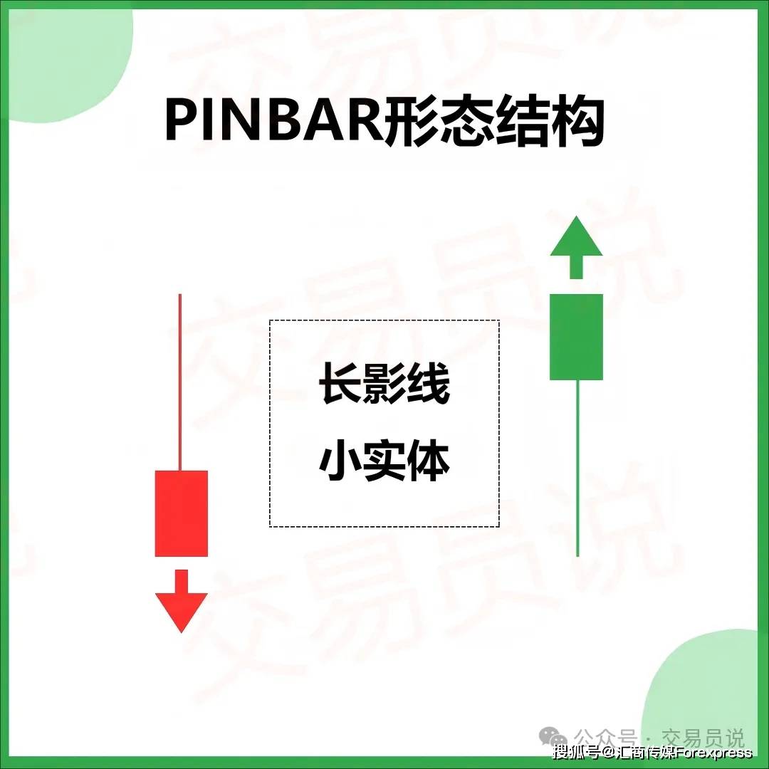 Pinba形态交易全攻略：结构、信号与高胜率交易策略