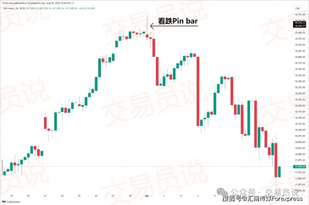 Pinba形态交易全攻略：结构、信号与高胜率交易策略