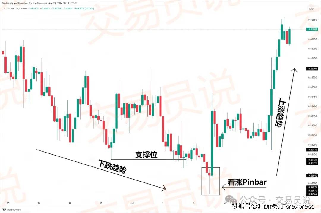 Pinba形态交易全攻略：结构、信号与高胜率交易策略