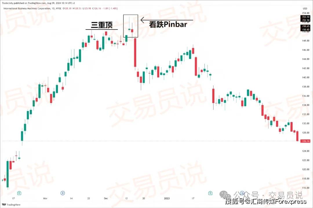 Pinba形态交易全攻略：结构、信号与高胜率交易策略