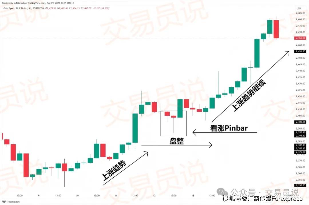 Pinba形态交易全攻略：结构、信号与高胜率交易策略