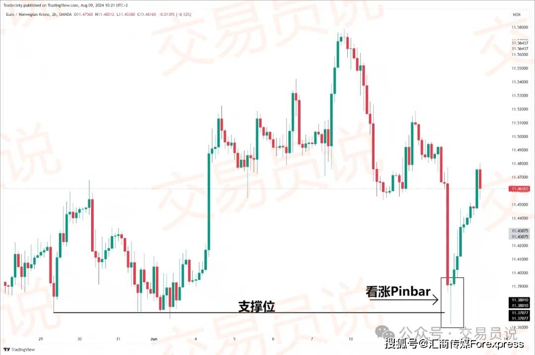 Pinba形态交易全攻略：结构、信号与高胜率交易策略