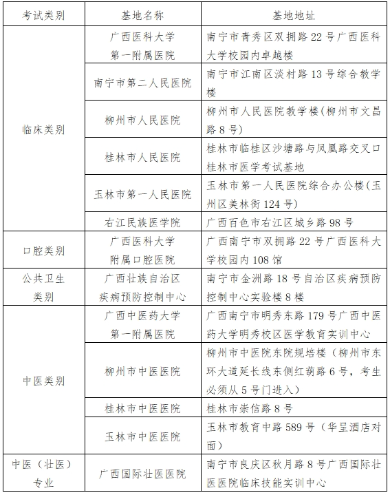 关注！多地准考证打印时间已公布！