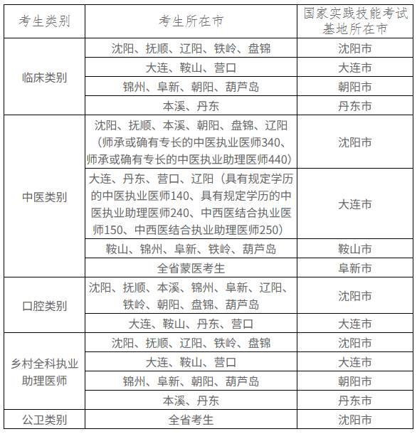 关注！多地准考证打印时间已公布！