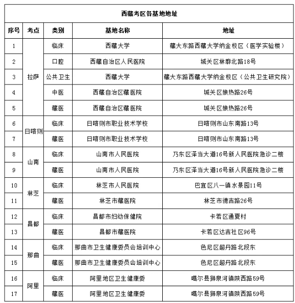 关注！多地准考证打印时间已公布！