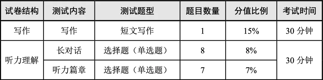 四六级准考证打印时间确认！口试明天开启！