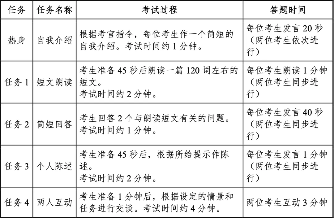 四六级准考证打印时间确认！口试明天开启！