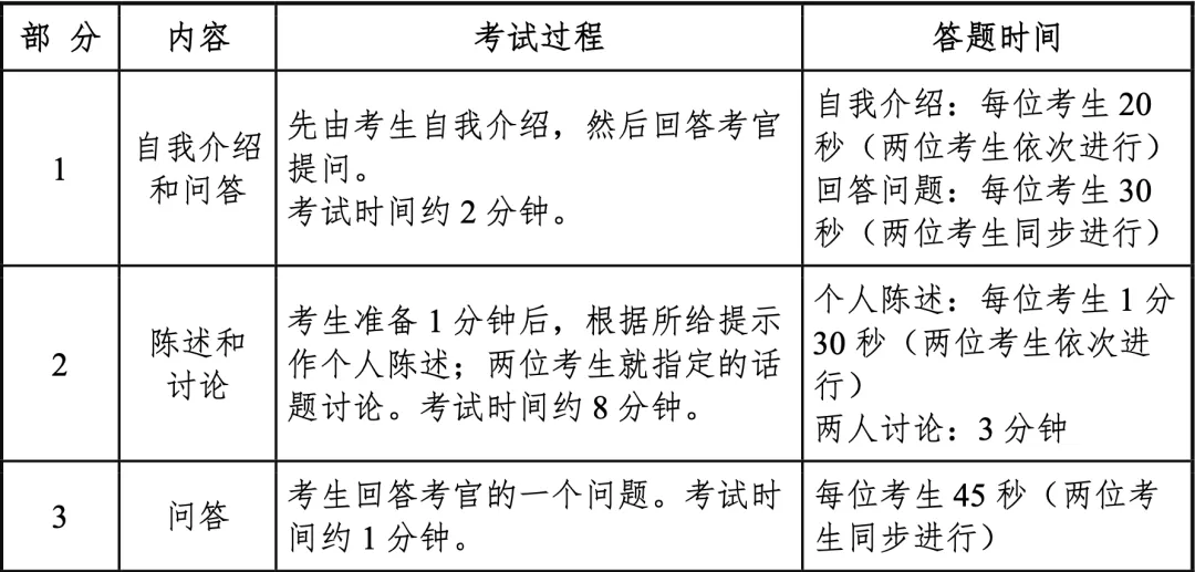 四六级准考证打印时间确认！口试明天开启！