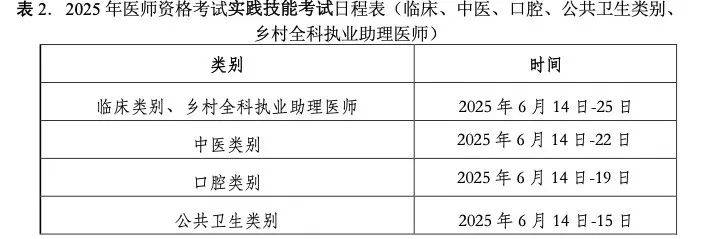 考生注意！22个地区公布技能准考证打印时间！