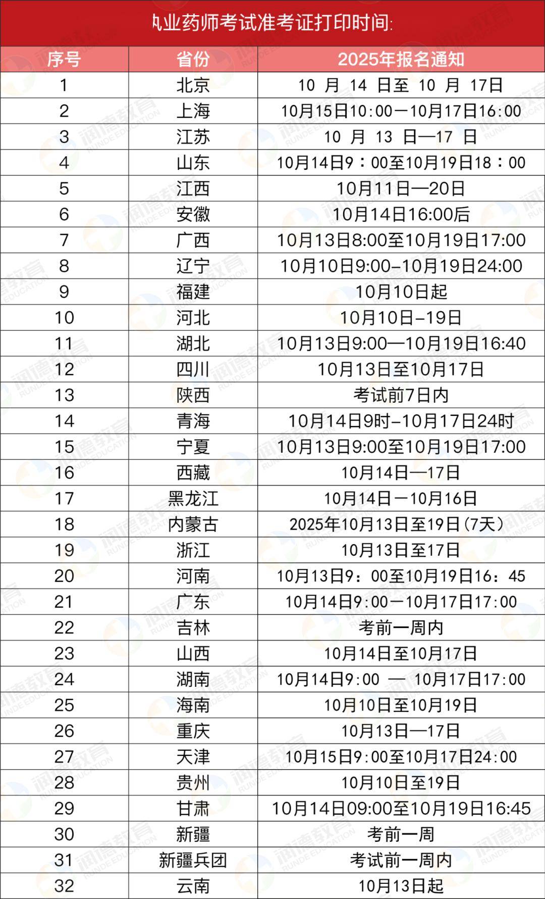 官方：2025年执业药师准考证打印时间已确定！