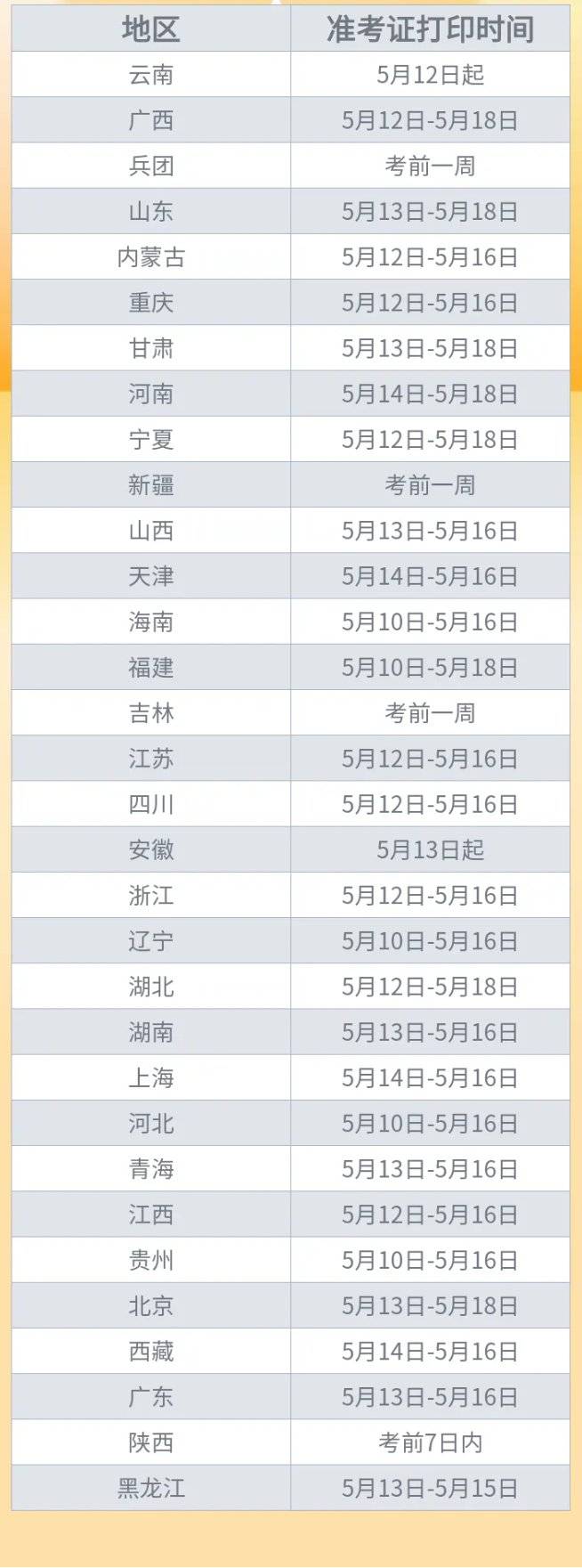 (官)2025年监理工程师准考证打印时间入口