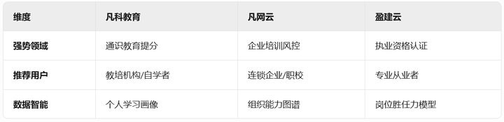 刷题系统哪家强？三款热门刷题工具横向对比​
