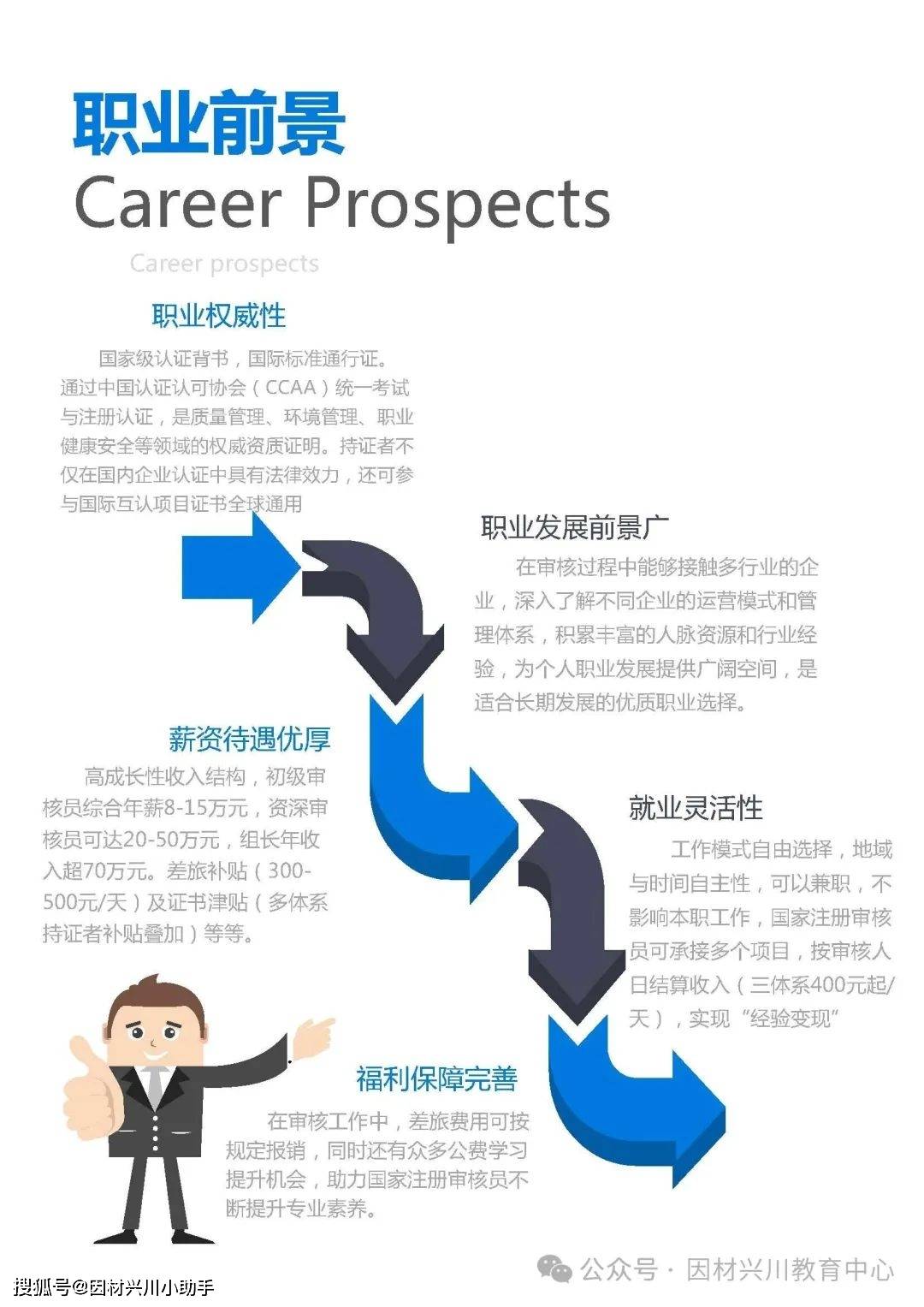 可“合法兼职”的国家级从业资格证书：国家注册审核员最新报考攻略，质量管理、环境管理、职业健康安全领域认证黄金证书