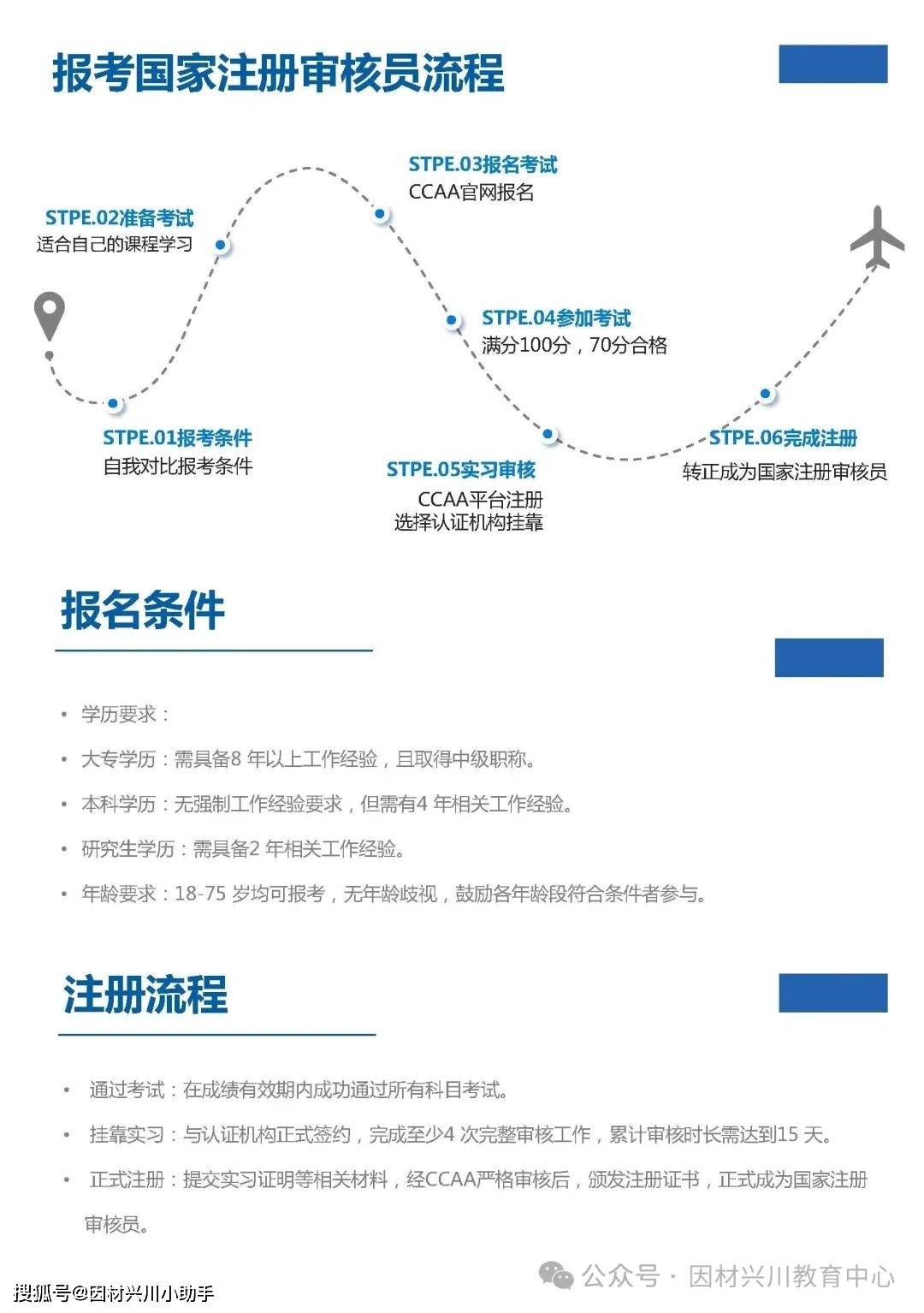 可“合法兼职”的国家级从业资格证书：国家注册审核员最新报考攻略，质量管理、环境管理、职业健康安全领域认证黄金证书