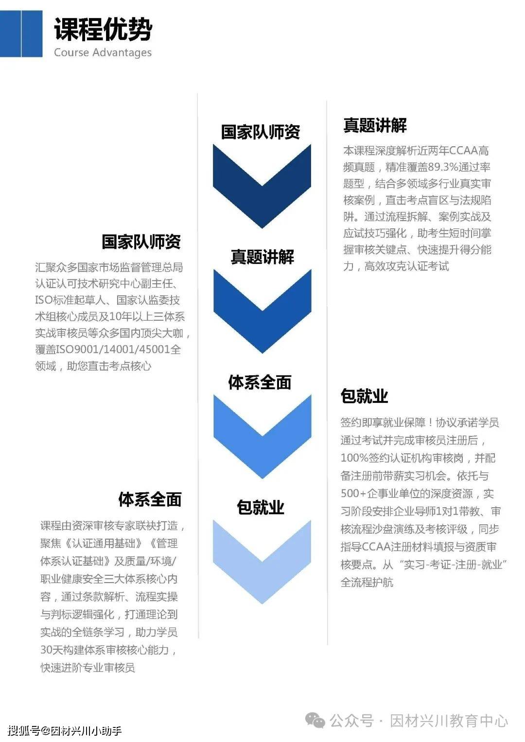可“合法兼职”的国家级从业资格证书：国家注册审核员最新报考攻略，质量管理、环境管理、职业健康安全领域认证黄金证书