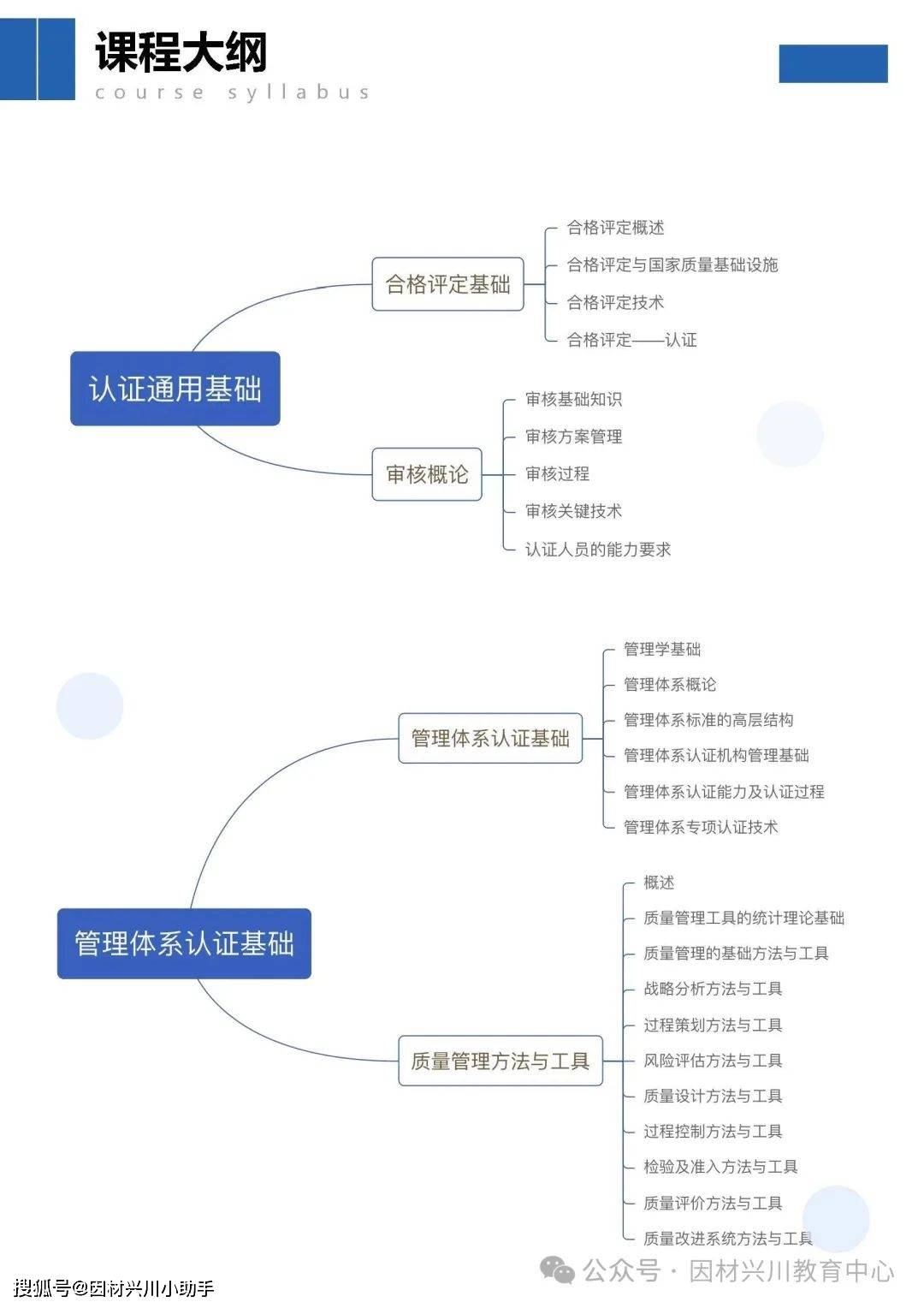 可“合法兼职”的国家级从业资格证书：国家注册审核员最新报考攻略，质量管理、环境管理、职业健康安全领域认证黄金证书