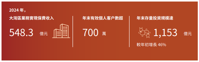 牢记责任担当，共建美好社会 中国太平荣获证券之星社会贡献奖