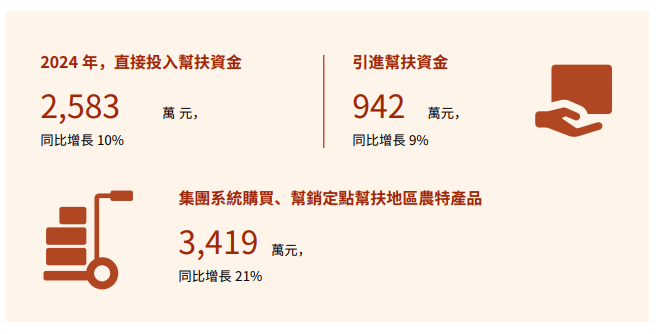 牢记责任担当，共建美好社会 中国太平荣获证券之星社会贡献奖