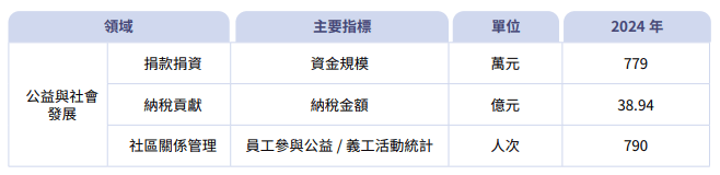 牢记责任担当，共建美好社会 中国太平荣获证券之星社会贡献奖