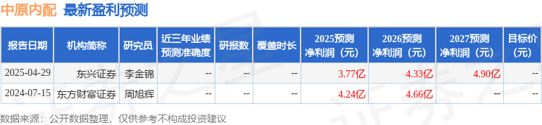 中原内配：6月6日接受机构调研，信达证券、太平基金等多家机构参与