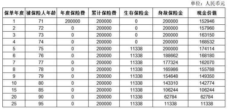 太平优选转换年金保险怎么样？条款+案例