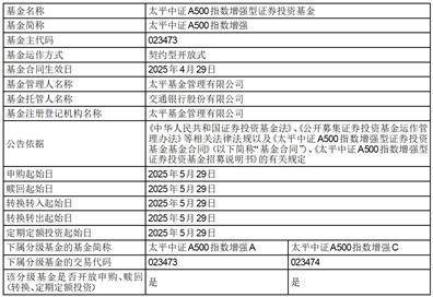 太平中证A500指数增强型证券投资基金基金开放日常申购（赎回、转换、定期定额投资）业务公告