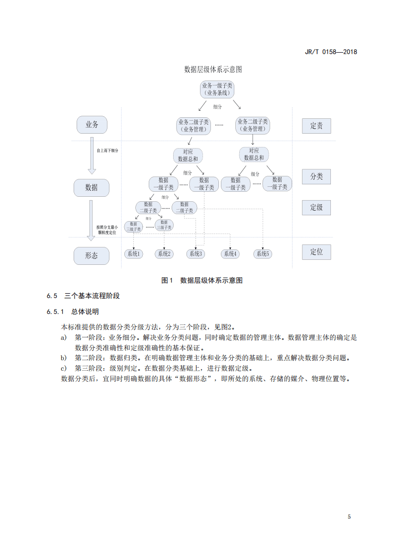 证券期货业数据分类分级指引