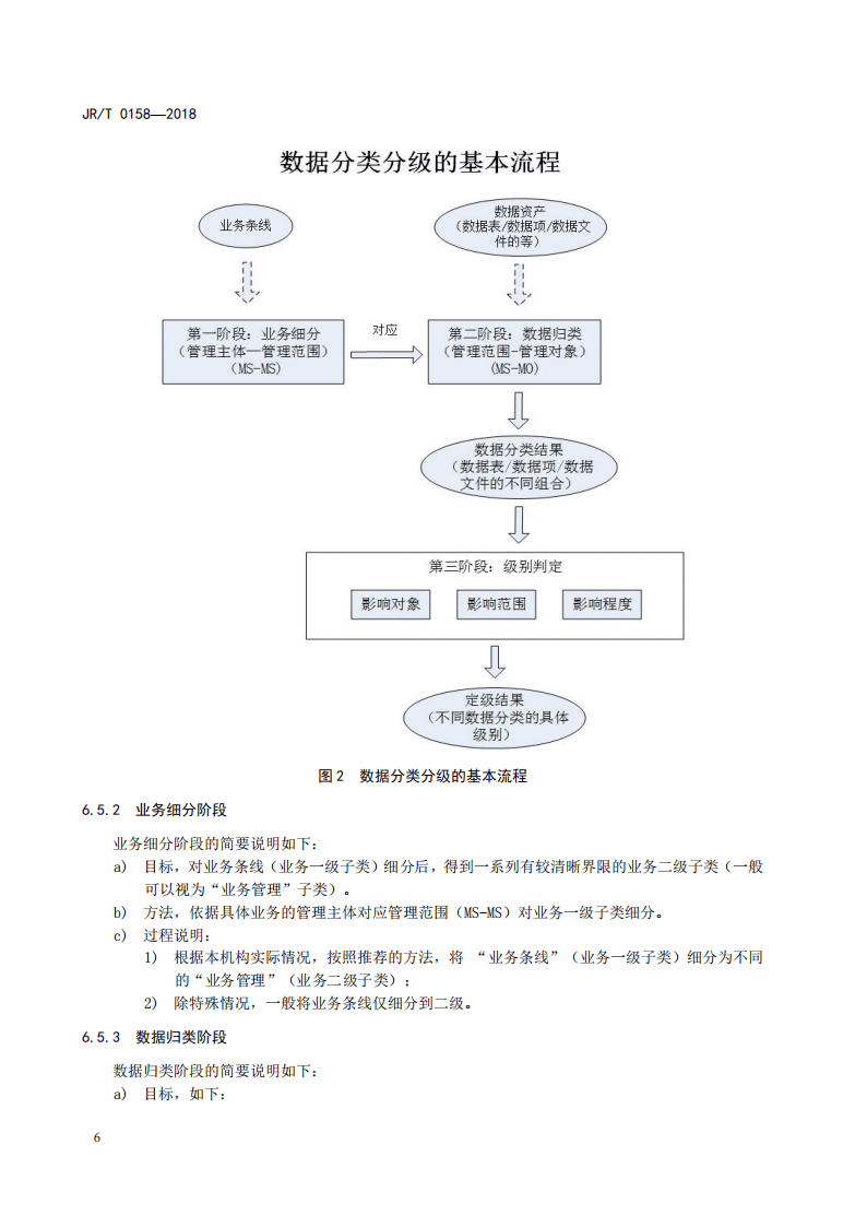 证券期货业数据分类分级指引