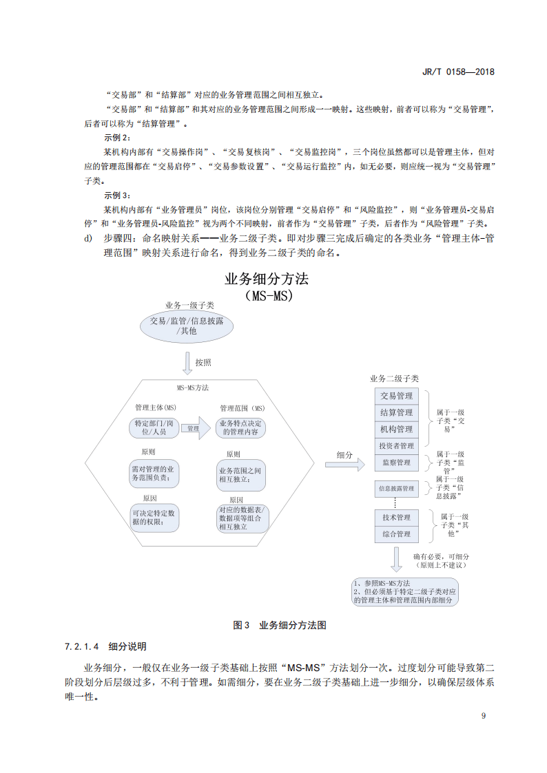 证券期货业数据分类分级指引