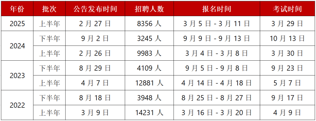 2025下半年陕西事业单位考试备考思路