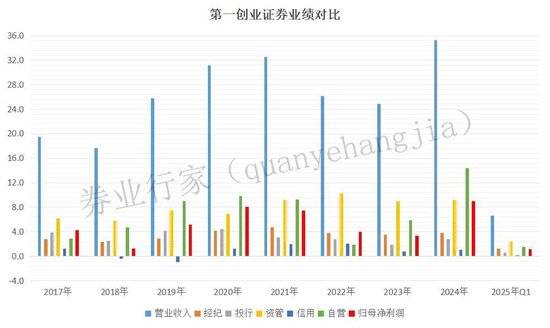 谁是下一任董事长？第一创业证券