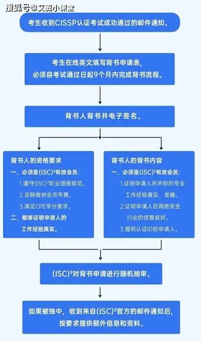 PMP、CISSP、CBAP 等国际证书须知：考试通过后，拿证与续证还有这些关键环节