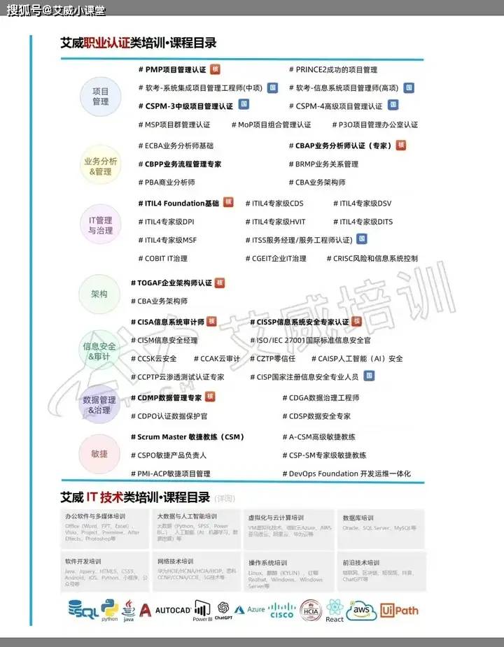PMP、CISSP、CBAP 等国际证书须知：考试通过后，拿证与续证还有这些关键环节