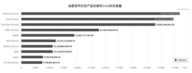 币安合约(币安合约怎么玩)