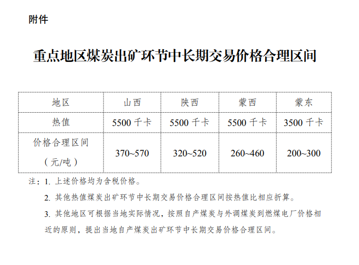煤炭现货交易(煤炭现货交易价格)
